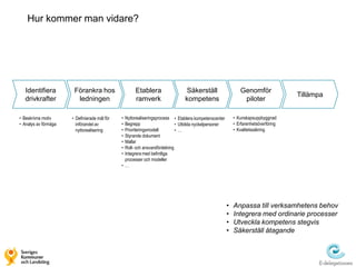 Hur kommer man vidare?




  Identifiera          Förankra hos                  Etablera                 Säkerställ                     Genomför
                                                                                                                                    Tillämpa
  drivkrafter           ledningen                    ramverk                  kompetens                       piloter

• Beskrivna motiv     • Definierade mål för   •Nyttorealiseringsprocess • Etablera kompetenscenter        • Kunskapsuppbyggnad
• Analys av förmåga     införandet av         •Begrepp                     • Utbilda nyckelpersoner       • Erfarenhetsöverföring
                        nyttorealisering      •Prioriteringsmodell         •…                             • Kvalitetssäkring
                                              •Styrande dokument
                                              •Mallar
                                              •Roll- och ansvarsfördelning
                                              •Integrera med befintliga
                                               processer och modeller
                                              •…




                                                                                                      •   Anpassa till verksamhetens behov
                                                                                                      •   Integrera med ordinarie processer
                                                                                                      •   Utveckla kompetens stegvis
                                                                                                      •   Säkerställ åtagande
 