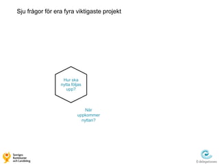Sju frågor för era fyra viktigaste projekt




                  Hur ska
                 nytta följas
                    upp?



                              När
                          uppkommer
                            nyttan?
 