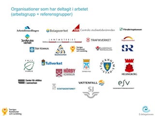 Organisationer som har deltagit i arbetet
(arbetsgrupp + referensgrupper)
 