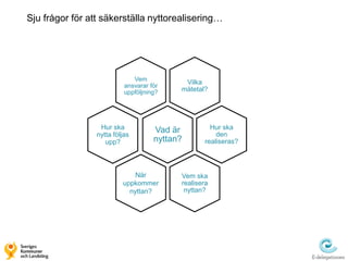 Sju frågor för att säkerställa nyttorealisering…




                              Vem
                           ansvarar för
                                            Vilka
                           uppföljning?    mätetal?




                  Hur ska            Vad är          Hur ska
                 nytta följas                          den
                    upp?             nyttan?       realiseras?



                              När          Vem ska
                          uppkommer        realisera
                            nyttan?         nyttan?
 