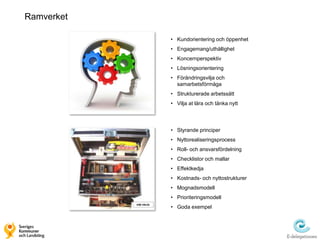 Ramverket

            • Kundorientering och öppenhet
            • Engagemang/uthållighet
            • Koncernperspektiv
            • Lösningsorientering
            • Förändringsvilja och
              samarbetsförmåga
            • Strukturerade arbetssätt
            • Vilja at lära och tänka nytt




            • Styrande principer
            • Nyttorealiseringsprocess
            • Roll- och ansvarsfördelning
            • Checklistor och mallar
            • Effektkedja
            • Kostnads- och nyttostrukturer
            • Mognadsmodell
            • Prioriteringsmodell
            • Goda exempel
 