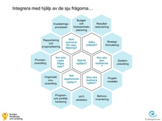 Integrera med hjälp av de sju frågorna…

                                             Budget-
                         Investerings-         och            Resultat-
                          processen       Verksamhets-       redovisning
                                            planering


                 Rapportering           Vem
                                     ansvarar          Vilka           Strategi-
                     och
                                      för upp-        mätetal?       formulering
                prognostisering      följning?


                           Hur ska                            Hur ska
          Process-          nytta            Vad är             den            System-
          utveckling        följas           nyttan?         realiseras       utveckling
                            upp?                                  ?


                                      När
                  Organisati                          Vem ska         Projekt-
                                  uppkommer           realisera
                     ons-                                             modeller
                                    nyttan?            nyttan?
                  utveckling



                          Program-                             Behovs-
                                               VHT-
                         och portfölj-                       inventering
                                             arkitektur
                          hantering
 