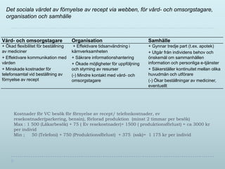 Det sociala värdet av förnyelse av recept via webben, för vård- och omsorgstagare,
  organisation och samhälle



Vård- och omsorgstagare               Organisation                          Samhälle
+ Ökad flexibilitet för beställning    + Effektivare tidsanvändning i       + Gynnar tredje part (t.ex. apotek)
av mediciner                          kärnverksamheten                      + Utgår från individens behov och
+ Effektivare kommunikation med       + Säkrare informationshantering       önskemål om sammanhållen
vården                                + Ökade möjligheter för uppföljning   information och personliga e-tjänster
+ Minskade kostnader för              och styrning av resurser              + Säkerställer kontinuitet mellan olika
telefonsamtal vid beställning av      (-) Mindre kontakt med vård- och      huvudmän och utförare
förnyelse av recept                   omsorgstagare                         (-) Ökar beställningar av mediciner,
                                                                            eventuellt




      Kostnader för VC besök för förnyelse av recept/ telefonkostnader, ev
      resekostnader(parkering, bensin), förlorad produktion (minst 2 timmar per besök)
      Max : 1 500 (Läkarbesök) + 75 ( Ev resekostnader)+ 1500 ( produktionsförlust) = ca 3000 kr
      per individ
      Min ;    50 (Telefoni) + 750 (Produktionsförlust) + 375 (ssk)= 1 175 kr per individ
 