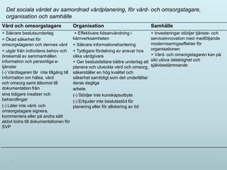 Det sociala värdet av samordnad vårdplanering, för vård- och omsorgstagare,
  organisation och samhälle
Vård och omsorgstagare                   Organisation                               Samhälle
+ Säkrare beslutsunderlag                 + Effektivare tidsanvändning i            + Investeringar stödjer tjänste- och
+ Ökad säkerhet för                      kärnverksamheten                           serviceinnovation med medföljande
omsorgstagaren och dennes vård           + Säkrare informationshantering            moderniseringseffekter för
+ utgår från individens behov och        + Tydligare fördelning av ansvar hos       organisationen
önskemål av sammanhållen                 olika vårdgivare                           + Vård- och omsorgstagaren kan på
information och personliga e-            + Ger beslutsfattare bättre underlag att   sikt utöva delaktighet och
tjänster                                 planera och utveckla vård och omsorg,      självbestämmande
(-) Vårdtagaren får inte tillgång till   säkerställer en hög kvalitet och
information om hälsa, vård               säkerhet samtidigt som det underlättar
och omsorg samt åtkomst till             deras dagliga
dokumentation från                       arbete
sina tidigare insatser och               (-) Stödjer inte kunskapsutbyte
behandlingar                             (-) Erbjuder inte beslutsstöd för
(-) Låter inte vård- och                 planering eller för allokering av tid
omsorgstagare signera,
kommentera eller på andra sätt
aktivt bidra till dokumentationen för
SVP
 