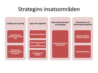 Strategins insatsområden

                                                     Informationsstruktur        Infrastruktur och
Ledning och styrning       Lagar och regelverk
                                                         och begrepp          informationssäkerhet



    Kraftsamling och       Samverkansmöjligheter
                                                                                Öppenhet istället för
 samordning på nationell
                                                                                stuprör och inlåsning
          nivå

                           Digital ärendehantering
                                                      Främja användning och
                                      och
                                                         öka kompetens
                           informationsförsörjning

     Samverkan och
  ansvarstagande lokalt                                                         Informationssäkerhet
      och regionalt           Offentlighet och
                                 sekretess
 
