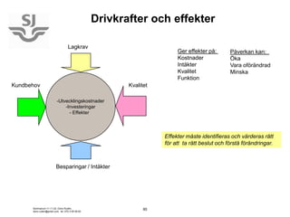 Drivkrafter och effekter

                                    Lagkrav
                                                                          Ger effekter på:       Påverkan kan:
                                                                          Kostnader              Öka
                                                                          Intäkter               Vara oförändrad
                                                                          Kvalitet               Minska
                                                                          Funktion
Kundbehov                                                 Kvalitet

                          -Utvecklingskostnader
                              -Investeringar
                                - Effekter



                                                                     Effekter måste identifieras och värderas rätt
                                                                     för att ta rätt beslut och förstå förändringar.



                          Besparingar / Intäkter




      Seminarium 11-11-24, Doris Rudén,                         85
      doris.ruden@gmail.com, tel. 070-3 95 95 83
 
