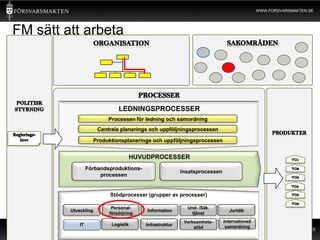 WWW.FORSVARSMAKTEN.SE




FM sätt att arbeta




                               LEDNINGSPROCESSER
                           Processen för ledning och samordning
                       Centrala planerings och uppföljningsprocessen

                      Produktionsplanerings och uppföljningsprocessen


                                       HUVUDPROCESSER
                  Förbandsproduktions-
                                                          Insatsprocessen
                       processen


                            Stödprocesser (grupper av processer)

                            Personal-                       Und- /Säk.
         Utveckling                        Information                        Juridik
                           försörjning                        tjänst
                                                           Verksamhets-     Internationell
             IT             Logistik      Infrastruktur
                                                               stöd          samordning
                                                                                    VI VERKAR, SYNS OCH RESPEKTERAS
 