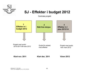 SJ - Effekter i budget 2012
                                                     Centrala projekt



                     ...