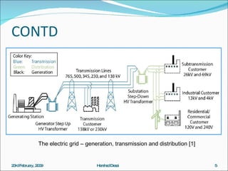 CONTD 23rd February, 2009 The electric grid – generation, transmission and distribution [1] Harshad Desai  