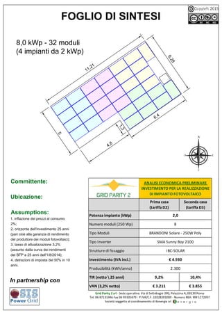 ANALISI ECONOMICA PRELIMINARE 
INVESTIMENTO PER LA REALIZZAZIONE 
DI IMPIANTO FOTOVOLTAICO
Prima casa 
(tariffa D2)
Seconda casa
(tariffa D3)
Potenza impianto (kWp) 2,0
Numero moduli (250 Wp) 8
Tipo Moduli BRANDONI Solare ‐ 250W Poly
VAN (3,2% netto) € 3.211 € 3.855
Tipo Inverter SMA Sunny Boy 2100
Strutture di fissaggio IBC‐SOLAR
Investimento (IVA incl.) € 4.930
Producibilità (kWh/anno) 2.300
TIR (netto  25 anni) 9,2% 10,4%
 