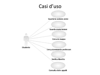 Casi d’uso
 