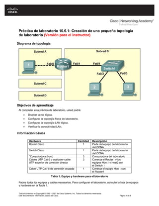 CCNA Exploration
Network Fundamentals: Planning and Cabling Networks Lab 10.6.1 Creating a Small Lab Topology
Todo el contenido es Copyright © 1992 – 2007 de Cisco Systems, Inc. Todos los derechos reservados.
Este documento es información pública de Cisco. Página 1 de 9
Práctica de laboratorio 10.6.1: Creación de una pequeña topología
de laboratorio (Versión para el instructor)
Diagrama de topología
Objetivos de aprendizaje
Al completar esta práctica de laboratorio, usted podrá:
 Diseñar la red lógica.
 Configurar la topología física de laboratorio.
 Configurar la topología LAN lógica.
 Verificar la conectividad LAN.
Información básica
Hardware Cantidad Descripción
Router Cisco 1 Parte del equipo de laboratorio
del CCNA
Switch Cisco 1 Parte del equipo de laboratorio
del CCNA
*Computadora (host) 3 Computadora del laboratorio
Cables UTP Cat-5 o cualquier cable
UTP superior de conexión directa
3 Conecta el Router1 y los
equipos Host1 y Host2 con
el Switch 1
Cable UTP Cat -5 de conexión cruzada 1 Conecta el equipo Host1 con
el Router1
Tabla 1. Equipo y hardware para el laboratorio
Reúna todos los equipos y cables necesarios. Para configurar el laboratorio, consulte la lista de equipos
y hardware en la Tabla 1.
 