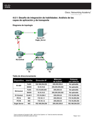 4.6.1: Desafío de integración de habilidades: Análisis de las
capas de aplicación y de transporte

Diagrama de topología




Tabla de direccionamiento
                                                                                Máscara                Gateway
 Dispositivo             Interfaz            Dirección IP
                                                                               de subred              por defecto
                           Fa0/0            192.168.254.253                   255.255.255.0            No aplicable
     R1-ISP
                           S0/0/0               10.10.10.6                  255.255.255.252            No aplicable
                           Fa0/0            172.16.255.254                      255.255.0.0            No aplicable
   R2-Central
                           S0/0/0               10.10.10.5                  255.255.255.252            No aplicable
   S1-Central             VLAN 1              172.16.254.1                      255.255.0.0           172.16.255.254
      PC1A                  NIC                 172.16.1.1                      255.255.0.0           172.16.255.254
      PC1B                  NIC                 172.16.1.2                      255.255.0.0           172.16.255.254
 Eagle Server               NIC             192.168.254.254                   255.255.255.0           192.168.254.253




 Todo el contenido es Copyright © 1992 – 2007 de Cisco Systems, Inc. Todos los derechos reservados.
 Este documento es información pública de Cisco.                                                             Página 1 de 3
 