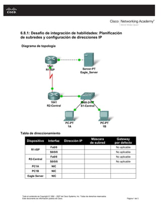 6.8.1: Desafío de integración de habilidades: Planificación
de subredes y configuración de direcciones IP

Diagrama de topología




Tabla de direccionamiento
                                                                                Máscara                Gateway
      Dispositivo              Interfaz          Dirección IP
                                                                               de subred              por defecto
                                 Fa0/0                                                                No aplicable
           R1-ISP
                                 S0/0/0                                                               No aplicable
                                 Fa0/0                                                                No aplicable
        R2-Central
                                 S0/0/0                                                               No aplicable
            PC1A                   NIC
            PC1B                   NIC
      Eagle Server                 NIC




 Todo el contenido es Copyright © 1992 – 2007 de Cisco Systems, Inc. Todos los derechos reservados.
 Este documento es información pública de Cisco.                                                               Página 1 de 3
 