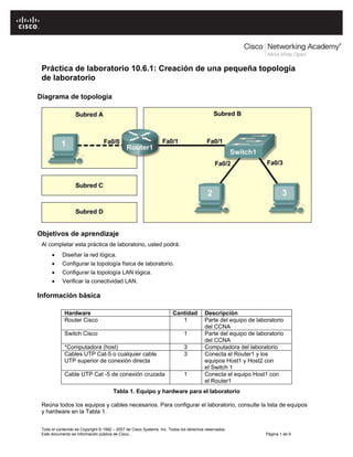 CCNA Exploration
 Network Fundamentals: Planning and Cabling Networks                                   Lab 10.6.1 Creating a Small Lab Topology




 Práctica de laboratorio 10.6.1: Creación de una pequeña topología
 de laboratorio

Diagrama de topología




Objetivos de aprendizaje
 Al completar esta práctica de laboratorio, usted podrá:
           Diseñar la red lógica.
           Configurar la topología física de laboratorio.
           Configurar la topología LAN lógica.
           Verificar la conectividad LAN.

Información básica

             Hardware                                                 Cantidad         Descripción
             Router Cisco                                                1             Parte del equipo de laboratorio
                                                                                       del CCNA
             Switch Cisco                                                   1          Parte del equipo de laboratorio
                                                                                       del CCNA
             *Computadora (host)                                            3          Computadora del laboratorio
             Cables UTP Cat-5 o cualquier cable                             3          Conecta el Router1 y los
             UTP superior de conexión directa                                          equipos Host1 y Host2 con
                                                                                       el Switch 1
             Cable UTP Cat -5 de conexión cruzada                           1          Conecta el equipo Host1 con
                                                                                       el Router1
                                       Tabla 1. Equipo y hardware para el laboratorio

 Reúna todos los equipos y cables necesarios. Para configurar el laboratorio, consulte la lista de equipos
 y hardware en la Tabla 1.


 Todo el contenido es Copyright © 1992 – 2007 de Cisco Systems, Inc. Todos los derechos reservados.
 Este documento es información pública de Cisco.                                                                   Página 1 de 9
 