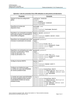 CCNA Exploration
Aspectos básicos de redes:
Configuración y prueba de la red                                                  Práctica de laboratorio 11.5.4: Pruebas de red




           Apéndice: Lista de comandos Cisco IOS utilizados en esta práctica de laboratorio

                        Propósito                                                           Comando
    Ingresar al modo de configuración                       configure terminal
    global.                                                 Ejemplo:
                                                            Router>enable
                                                            Router#configure terminal
                                                            Router(config)#
    Especificar el nombre del                               hostname name
    dispositivo Cisco.                                      Ejemplo:
                                                            Router(config)# hostname Router1
                                                            Router(config)#
    Especificar una contraseña encriptada                   Enable secret password
    para evitar el ingreso no autorizado al                 Ejemplo:
    modo EXEC privilegiado.                                 Router(config)# enable secret cisco
                                                            Router(config)#
    Especificar una contraseña para evitar                  password password
    el acceso no autorizado a la consola.                   login
                                                            Ejemplo:
                                                            Router(config)#line con 0
                                                            Router(config-line)# password class
                                                            Router(config-line)# login
                                                            Router(config)#
    Especificar una contraseña para evitar                  password password
    el acceso no autorizado a Telnet.                       login
    Líneas vty del router: 0 4                              Ejemplo:
    Líneas vty del switch: 0 15                             Router(config)# line vty 0 4
                                                            Router(config-line)# password class
                                                            Router(config-line)# login
                                                            router (config)#
    Configure el banner MOTD.                               Banner motd %
                                                            Ejemplo:
                                                            Router(config)# banner motd %
                                                            Router(config)#
    Configure una interfaz de router.                       Ejemplo:
    La interfaz de router está APAGADA                      Router(config)#interface Fa0/0
    de manera predeterminada                                Router(config-if)#description description
                                                            Router(config-if)# ip address address mask
                                                            Router(config-if)#no shutdown
                                                            Router (config-if)#
    La interfaz del switch está ACTIVADA                    Ejemplo:
    de manera predeterminada (interfaz                      Switch(config)#interface Fa0/0
    VLAN DESACTIVADA de manera                              Switch(config-if)#description description
    predeterminada)                                         Switch(config)#interface vlan1
                                                            Switch(config-if)#ip address address mask
                                                            Switch(config-if)#no shutdown
                                                            Switch(config-if)#




Todo el contenido es Copyright © 1992 – 2007 de Cisco Systems, Inc. Todos los derechos reservados.
Este documento es información pública de Cisco.                                                                  Página 10 de 11
 