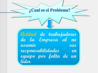Actitud de trabajadores
de la Empresa al no
asumir              sus
responsabilidades    en
equipo por falta de un
líder
 