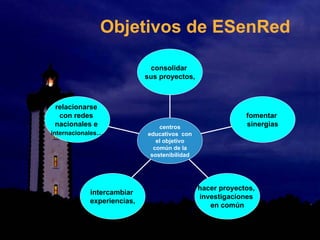 Objetivos de ESenRed
relacionarse
con redes
nacionales e
internacionales…
intercambiar
experiencias,
hacer proyectos,
investigaciones
en común
fomentar
sinergias
consolidar
sus proyectos,
centros
educativos con
el objetivo
común de la
sostenibilidad
 