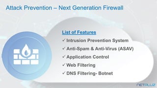 Attack Prevention – Next Generation Firewall
List of Features
✓ Intrusion Prevention System
✓ Anti-Spam & Anti-Virus (ASAV)
✓ Application Control
✓ Web Filtering
✓ DNS Filtering- Botnet
 