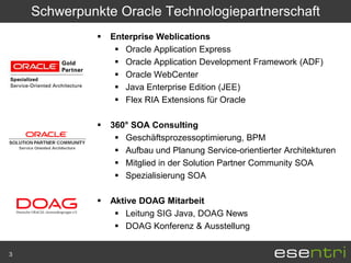 Schwerpunkte Oracle Technologiepartnerschaft
                 Enterprise Weblications
                    Oracle Application Express
                    Oracle Application Development Framework (ADF)
                    Oracle WebCenter
                    Java Enterprise Edition (JEE)
                    Flex RIA Extensions für Oracle

                 360° SOA Consulting
                    Geschäftsprozessoptimierung, BPM
                    Aufbau und Planung Service-orientierter Architekturen
                    Mitglied in der Solution Partner Community SOA
                    Spezialisierung SOA

                 Aktive DOAG Mitarbeit
                    Leitung SIG Java, DOAG News
                    DOAG Konferenz & Ausstellung


3
 