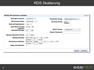 RDS Skalierung




37
 
