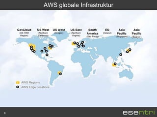 AWS globale Infrastruktur




8
 