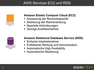 AWS Services EC2 und RDS


                        Amazon Elastic Compute Cloud (EC2)
                         Anpassung der Rechenkapazität
    Amazon Elastic
    Compute Cloud
                         Skalierung der Rechenleistung
       (EC2)
                         Spezielle Anforderungen
                         Geringe Ausfallsicherheit


                        Amazon Relational Database Service (RDS)
                         Einfache Inbetriebnahme
    Amazon Relational    Entfallende Wartung und Administration
    Database Service
         (RDS)           Automatische High Availability
                         Automatische Skalierung




9
 