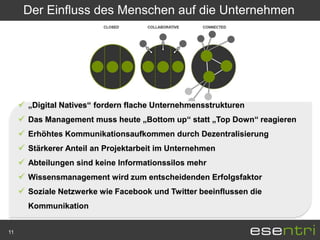 Der Einfluss des Menschen auf die Unternehmen




      „Digital Natives“ fordern flache Unternehmensstrukturen
      Das Management muss heute „Bottom up“ statt „Top Down“ reagieren
      Erhöhtes Kommunikationsaufkommen durch Dezentralisierung
      Stärkerer Anteil an Projektarbeit im Unternehmen
      Abteilungen sind keine Informationssilos mehr
      Wissensmanagement wird zum entscheidenden Erfolgsfaktor
      Soziale Netzwerke wie Facebook und Twitter beeinflussen die
       Kommunikation


11
 