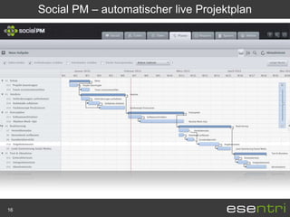 Social PM – automatischer live Projektplan




16
 