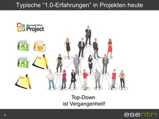 Typische “1.0-Erfahrungen” in Projekten heute




                         Top-Down
                    ist Vergangenheit!
5
 