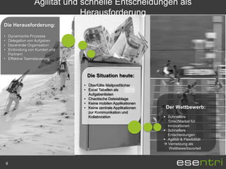 Agilität und schnelle Entscheidungen als
                            Herausforderung
Die Herausforderung:

• Dynamische Prozesse
• Delegation von Aufgaben
• Dezentrale Organisation
• Einbindung von Kunden und
  Partnern
• Effektive Teamsteuerung



                               Die Situation heute:
                              • Überfüllte Mailpostfächer
                              • Excel Tabellen als
                                Aufgabenlisten
                              • Chaotische Dateiablage
                              • Keine mobilen Applikationen
                              • Keine zentrale Applikationen    Der Wettbewerb:
                                zur Kommunikation und
                                Kollaboration                   Schnellere
                                                                 Time2Market für
                                                                 Innovationen
                                                                Schnellere
                                                                 Entscheidungen
                                                                Agilität & Flexibilität
                                                                Vernetzung als
                                                                  Wettbewerbsvorteil



    9
 