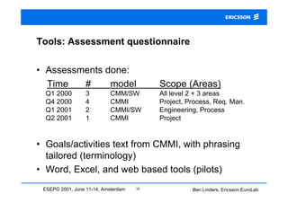 Tools: Assessment questionnaire

• Assessments done:
  Time   #     model                      Scope (Areas)
  Q1 2000    ...
