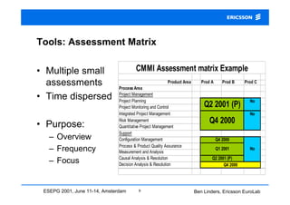 Tools: Assessment Matrix

• Multiple small                        CMMI Assessment matrix Example
  assessments            ...