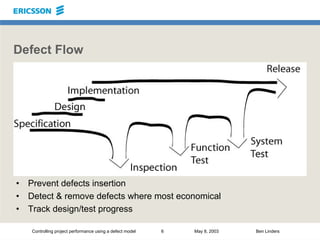 Controlling project performance using a defect model 6 May 8, 2003 Ben Linders
Defect Flow
• Prevent defects insertion
• D...