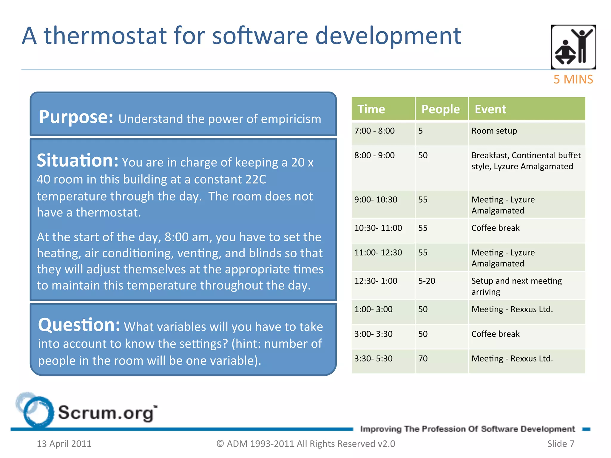 A	
  thermostat	
  for	
  soOware	
  development	
  
                                                                                                                                                                              5	
  MINS	
  

                                                                                                           Time	
                People	
   Event	
  
  Purpose:	
  Understand	
  the	
  power	
  of	
  empiricism	
  
                                                                                                          7:00	
  -­‐	
  8:00   5           Room	
  setup


 Situa-on:	
  You	
  are	
  in	
  charge	
  of	
  keeping	
  a	
  20	
  x	
                               8:00	
  -­‐	
  9:00   50          Breakfast,	
  Connental	
  buﬀet	
  
                                                                                                                                            style,	
  Lyzure	
  Amalgamated
 40	
  room	
  in	
  this	
  building	
  at	
  a	
  constant	
  22C	
  
 temperature	
  through	
  the	
  day.	
  	
  The	
  room	
  does	
  not	
                                9:00-­‐	
  10:30      55          Meeng	
  -­‐	
  Lyzure	
  
 have	
  a	
  thermostat.	
                                                                                                                 Amalgamated
                                                                                                          10:30-­‐	
  11:00     55          Coﬀee	
  break
 At	
  the	
  start	
  of	
  the	
  day,	
  8:00	
  am,	
  you	
  have	
  to	
  set	
  the	
  
 heang,	
  air	
  condioning,	
  venng,	
  and	
  blinds	
  so	
  that	
                               11:00-­‐	
  12:30     55          Meeng	
  -­‐	
  Lyzure	
  
                                                                                                                                            Amalgamated
 they	
  will	
  adjust	
  themselves	
  at	
  the	
  appropriate	
  mes	
  
                                                                                                          12:30-­‐	
  1:00      5-­‐20      Setup	
  and	
  next	
  meeng	
  
 to	
  maintain	
  this	
  temperature	
  throughout	
  the	
  day.	
                                                                       arriving
                                                                                                          1:00-­‐	
  3:00       50          Meeng	
  -­‐	
  Rexxus	
  Ltd.

 Ques-on:	
  What	
  variables	
  will	
  you	
  have	
  to	
  take	
                                     3:00-­‐	
  3:30       50          Coﬀee	
  break
 into	
  account	
  to	
  know	
  the	
  se^ngs?	
  (hint:	
  number	
  of	
  
 people	
  in	
  the	
  room	
  will	
  be	
  one	
  variable).	
                                         3:30-­‐	
  5:30       70          Meeng	
  -­‐	
  Rexxus	
  Ltd.




 13	
  April	
  2011	
                                    ©	
  ADM	
  1993-­‐2011	
  All	
  Rights	
  Reserved	
  v2.0	
                                                  Slide	
  7	
  
 