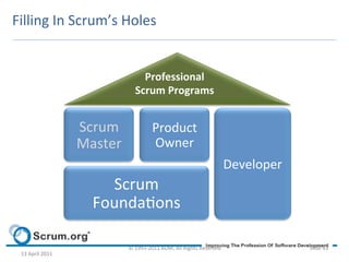 Filling	
  In	
  Scrum’s	
  Holes	
  


                                               Professional	
  
                                             Scrum	
  Programs	
  


                            Scrum	
                    Product	
  
                            Master	
                   Owner	
  
                                                                                                     Developer	
  
                                 Scrum	
  
                               Foundaons	
  

                                         ©	
  1993-­‐2011	
  ADM,	
  All	
  Rights	
  Reserved	
                     Slide	
  43	
  
  13	
  April	
  2011	
  
 