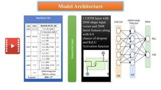 Model Architecture
ResNext-50 1 LSTM layer with
2048 shape input
vector and 2048
latent features along
with 0.4
chance of dropout
and ReLU
Activation function
Sequential
Layer
 