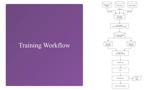 Training Workflow
 