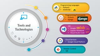 Tools and
Technologies
Programming Frameworks
• PyTorch
• Django
IDE
• Google
• Jupyter Notebook
• Visual Studio Code
Cloud Services
• Google Cloud Platform
Programming Languages
• Python3
• JavaScript
Version Control
• Git
 