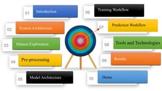 01 Introduction
02 System Architecture
03 Dataset Exploration
04
Pre-processing
05 Model Architecture
06
Training Workflow
07
Prediction Workflow
08
09 Results
10 Demo
Tools and Technologies
 