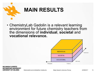 Matemaattis-luonnontieteellinen tiedekunta
MAIN RESULTS
• ChemistryLab Gadolin is a relevant learning
environment for future chemistry teachers from
the dimensions of individual, societal and
vocational relevance.
22/08/2017Maija Aksela & Johannes Pernaa 15
 