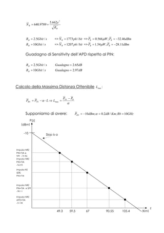 B
R
R
e
N
7
662.5
9789.640 +=
sGbitRB /5.2= => bitphNR /1773= => dBmPWP RR 46.32;566.0 −== µ
sGbitRB /10= => bitphNR /1207= => dBmPWP RR 11.28;54.1 −== µ
Guadagno di Sensitivity dell’APD rispetto al PIN:
sGbitRB /5.2= dBGuadagno 65.2=
sGbitRB /10= dBGuadagno 97.2=
Calcolo della Massima Distanza Ottenibile maxL :
α
α RTX
TXRX
PP
LLPP
−
=⇒⋅−= max
Supponiamo di avere: GHzRbKmdBdBmPRX 10;/2.0;10 ==−= α
-10
P(z)
[dBm]
z
[Km]
Slop is α
Impulso NRZ
PIN+TIA e
SPF -19 86
Impulso NRZ
PIN+TIA
-24 93
Impulso RZ
50%
PIN+TIA
Impulso NRZ
PIN+TIA e SPF
-28 11
Impulso NRZ
APD+TIA
-31 08
49.3 59.5 67 90.55 105.4
 