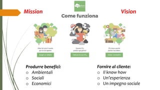 Mission Vision
Produrre benefici:
o Ambientali
o Sociali
o Economici
Fornire al cliente:
o Il know how
o Un’esperienza
o Un impegno sociale
 