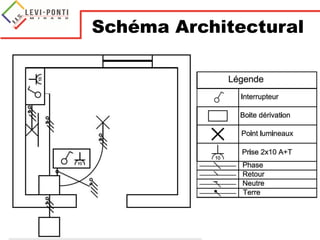 Schéma Architectural
 