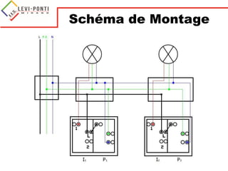Schéma de Montage
 