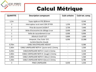 QUANTITE Description composant Coût unitaire Coût tot. comp.
1,3m Tuyau rigide en PVC Ø16mm - 0,54€
2 Interrupteur va et vient 10A 1P FEB 1,35€ 2,70€
2 Prise de courant 2x10A+T 3,72€ 7,44€
2 Boîte d’accessoires de câblage à vue 0,69€ 1,38€
1 Boîte de raccordement à vue 0,90€ 0,90€
2 DOUILLE CULOT E27 0,80€ 1,60€
2 Ampoule, 11w, Culot E27,
lumière blanche chaude
6,99€ 13,98€
0,70m CABLE MULTIPOLAIRE H05VVF - 0,38€
2,40m CABLE UNIPOLAIRE N07V-K (jaune-vert) 1.5mmq - 1,56€
0,20m CABLEUNIPOLAIRE N07V-K (noir) 1.5mmq - 0,13€
2,40m CABLE UNIPOLAIRE N07V-K (rouge) 1.5mmq - 1,56€
2,40m CABLE UNIPOLAIRE N07V-K (bleu) 1.5mmq - 1,56€
1,20m CABLE UNIPOLAIRE N07V-K (brun) 1.5mmq - 0,78€
3 PINCE UNIPOLAIRE 0,45€ 1,35€
Calcul Métrique
 