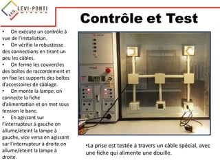 •La prise est testée à travers un câble spécial, avec
une fiche qui alimente une douille.
Contrôle et Test
• On exécute un contrôle à
vue de l’installation.
• On vérifie la robustesse
des connections en tirant un
peu les câbles.
• On ferme les couvercles
des boîtes de raccordement et
on fixe les supports des boîtes
d’accessoires de câblage.
• On monte la lampe, on
connecte la fiche
d’alimentation et on met sous
tension le banc.
• En agissant sur
l’interrupteur à gauche on
allume/éteint la lampe à
gauche, vice versa en agissant
sur l’interrupteur à droite on
allume/éteint la lampe à
droite.
 