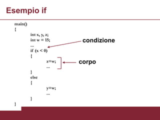 Esempio if
  main()
  {
           int x, y, z;
           int w = 15;        condizione
           ...
           if (x < 0)
           {
                      z=w;   corpo
                      ...
           }
           else
           {
                      y=w;
                      ...
           }
  }
 