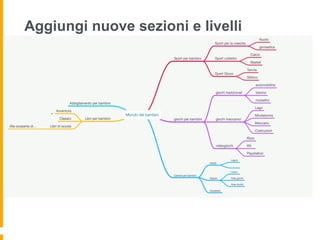 Aggiungi nuove sezioni e livelli
 