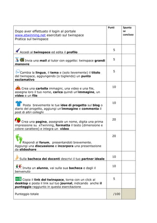 Dopo aver effettuato il login al portale
www.etwinning.net fai pratica
Accedi al twinspace formazione fvg 2015
edita il profilo
Dal twinspace invia una
twinspace grandi manovre
Cambia la lingua, il tema
del twinspace, aggiungendo (o togliendo) un
esclamativo
Crea una cartella immagini, una
assegna loro il tuo nome, carica
video e un file
Posta brevemente le tue
blog(home), aggiungi un’immagine
altri colleghi
Crea una pagina, assegn
prima impressione su eTwinning,
(dimensione e colore carattere
infine la tua sottopagina
Rispondi al forum, presentandoti brevemente.
Aggiungi una discussione e
da slideshare
Sulla bacheca dei docenti
(di progetto)
Invita un alunno di fantasia
dagli il benvenuto
Copia il link del twinspace
desktop LIVE, posta il link, un' immagine
punteggio raggiunto in questa esercitazione
Punteggio totale
Dopo aver effettuato il login al portale
pratica sul twinspaceLIVE
Punti
formazione fvg 2015-2016 ed
5
una mail al tutor con oggetto:
grandi manovre
5
tema e (solo lievemente) il titolo
, aggiungendo (o togliendo) un punto
5
immagini, una video e una file,
arica quindi un‘immagine, un
10
Posta brevemente le tue idee di progetto sul
immagine e commenta il post di
10
assegnale il tuo nome, digita una
impressione su eTwinning, formatta il testo
carattere) e integra un video. Crea
20
presentandoti brevemente.
e incorpora una presentazione
20
docenti descrivi il tuo partner ideale 10
di fantasia, vai sulla sua bacheca e
10
link del twinspace, torna con un click al
un' immagine e digita il
in questa esercitazione
5
/100
Punti Spunta
se
concluso
5
5
5
10
10
20
20
10
10
5
/100
 